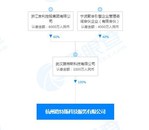 吉利關聯公司成立科技服務公司，布局芯片設計與人工智能軟件開發
